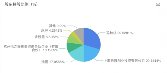 首展科技(付唄)獲螞蟻集團數(shù)億元戰(zhàn)略投資