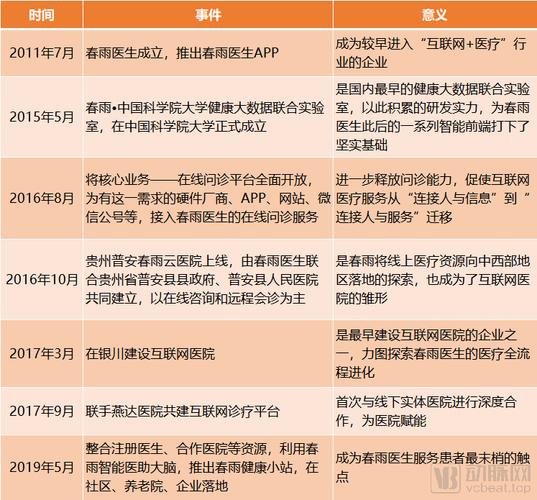 春雨醫生獲投資 互聯網醫療先行者 "互聯網大廠"會擦出什么火花?