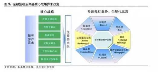 【干貨】高盛的14條業務原則(深刻)
