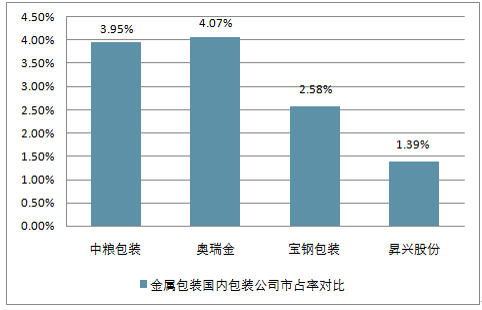 (目錄)2018-2023年中國(guó)金屬包裝容器制造行業(yè)市場(chǎng)發(fā)展預(yù)測(cè)及投資咨詢