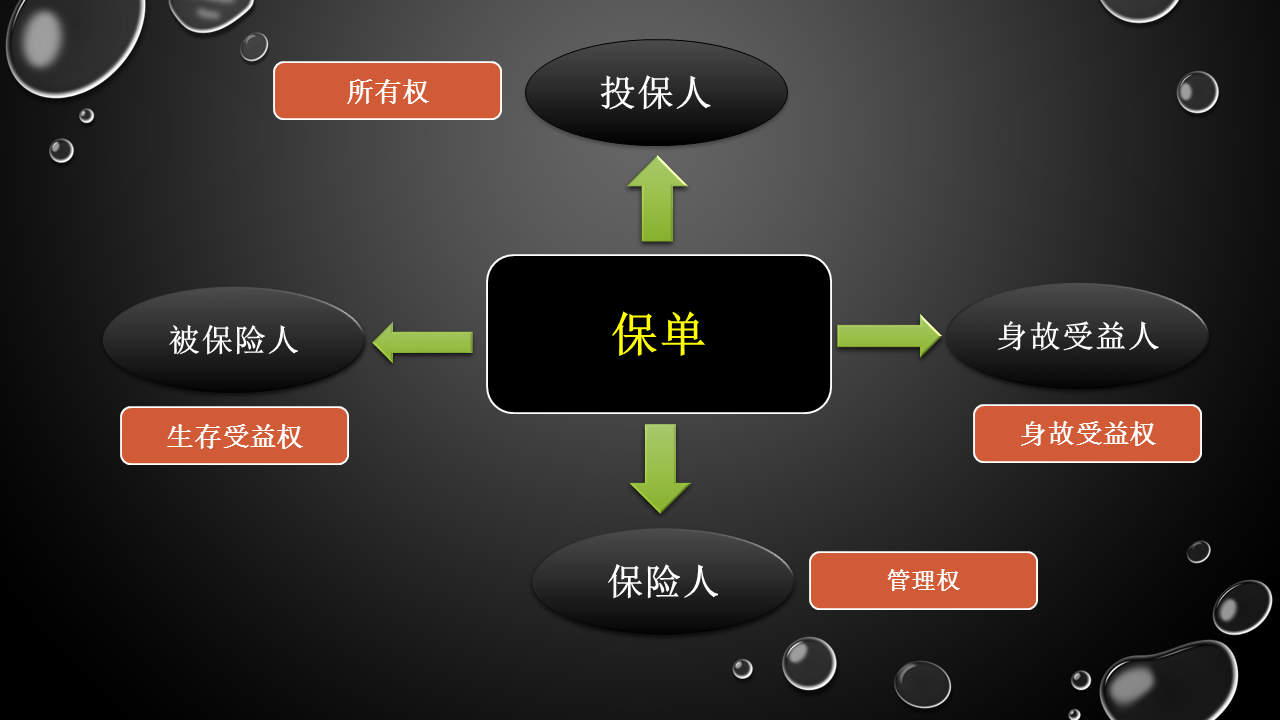原創:妙用保單結構建立家庭財富管理機制系列