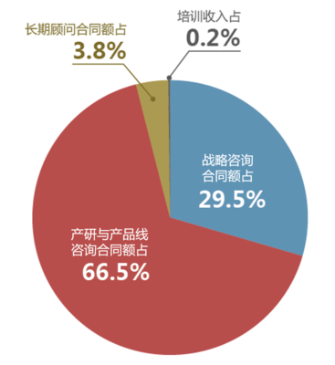 蘭德年報快訊:咨詢業(yè)務(wù)增長65%,投資業(yè)務(wù)全面啟動
