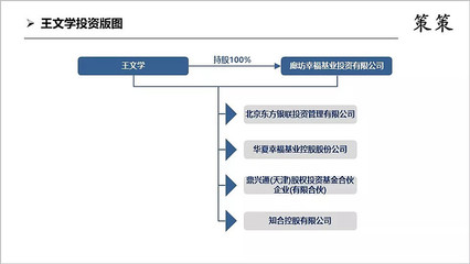 不只是造車,7張圖解析華夏幸福王老板的投資版圖