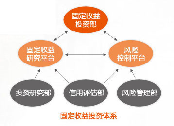 平安資產管理憑借領先投資優勢,為客戶創造長期穩定贏利-中國平安