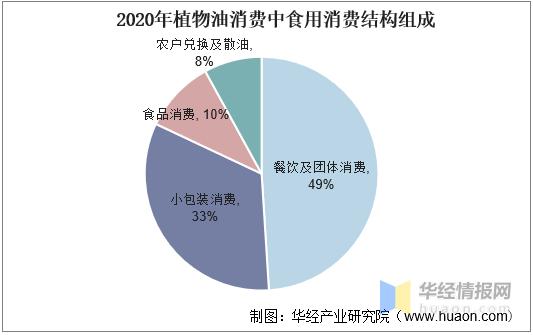 中國食用植物油行業市場發展現狀分析及投資戰略咨詢報告