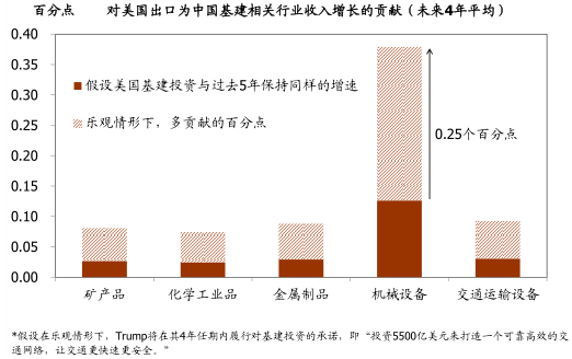 2016年基建計(jì)劃投資建議分析【圖】_智研咨詢_產(chǎn)業(yè)信息網(wǎng)