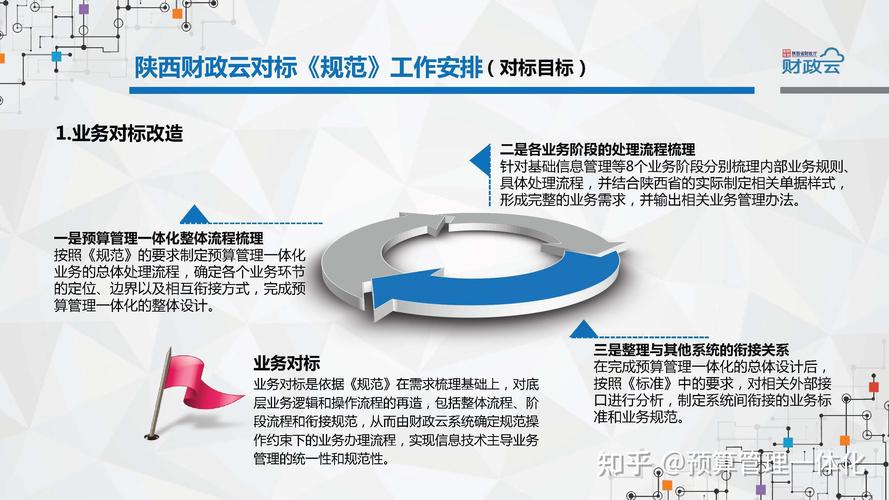 04預算管理一體化規范的工作情況經驗和建議
