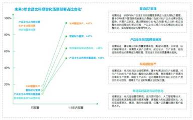 引領(lǐng)技術(shù)融合創(chuàng)新 打造未來(lái)工業(yè)新生態(tài) 施耐德電氣發(fā)布《2024 未來(lái)工業(yè)技術(shù)融合創(chuàng)新報(bào)告》