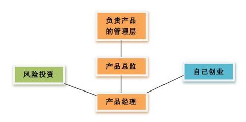 關(guān)鍵詞風(fēng)險(xiǎn)投資運(yùn)作管理詳解:風(fēng)險(xiǎn)投資的五個(gè)階段|2024年07月更新