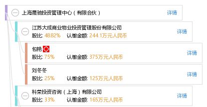 上海晟馳投資管理中心 有限合伙