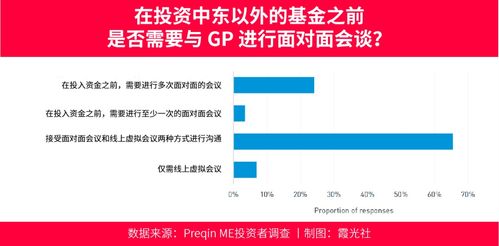 中東資本,在中國找未來
