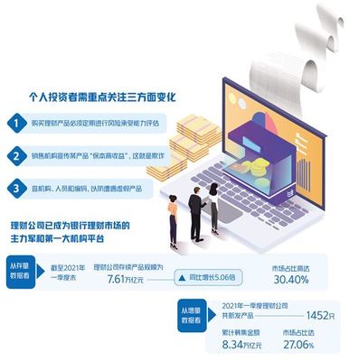 購買理財產品將發生變化--銀行理財市場迎新規