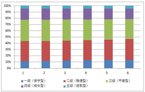 超6000萬銀行理財投資者有哪些投資偏好