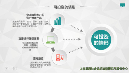 “慈善組織資產(chǎn)管理與合規(guī)投資”主題研討會(huì)圓滿落幕