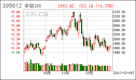 中創(chuàng)100 關(guān)于繳納增值稅的公告