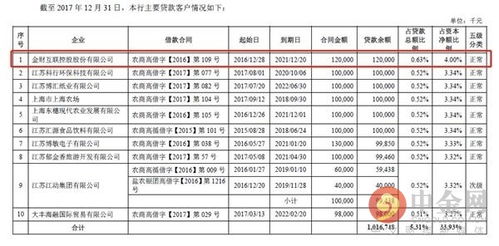 權(quán)健束昱輝資本版圖解構(gòu) 入股老家上市公司 實(shí)際控制公司超百家