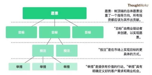 價(jià)值驅(qū)動(dòng)管理 精益企業(yè)的投資管理指南