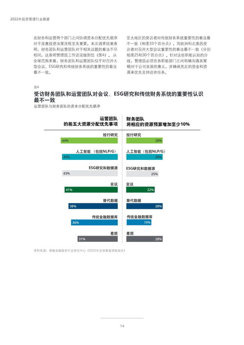 2022年投資管理行業(yè)展望