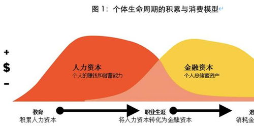 改革養(yǎng)老金投資管理機(jī)制,縮減終身財(cái)務(wù)安全缺口 評(píng) 養(yǎng)老金改革的分析框架與路徑選擇