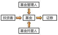 證券投資基金 2022年中級(jí)會(huì)計(jì)財(cái)務(wù)管理必備知識(shí)點(diǎn)