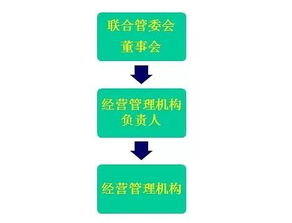 徐律 外商投資創(chuàng)業(yè)投資企業(yè)管理規(guī)定 細(xì)讀筆記