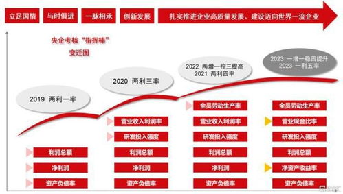 央國企市值管理 投資指南
