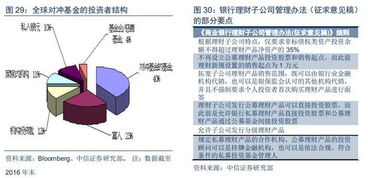 國內(nèi)量化基金發(fā)展現(xiàn)狀及趨勢(shì) 投資者機(jī)構(gòu)化 競(jìng)爭加劇