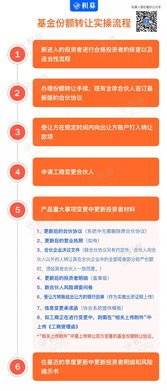 實操 基金產品投資者有變化需要做重大事項變更嗎
