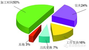 模具工廠為什么要投資自動化設備