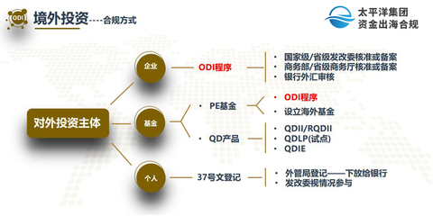 說到境外投資備案一定要知道海南的優(yōu)勢