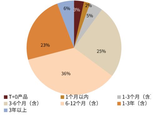 銀行負債端改革帶來了什么變化 機構負債端跟蹤2021年7月月報