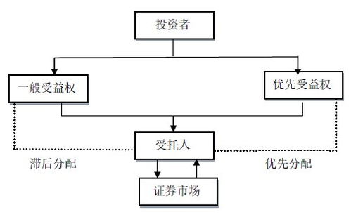 最全梳理 券商業(yè)務類型一文看懂