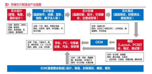 朗科科技 逼宮門 后上演 羅生門 離職管理人員曝韶關一工廠停產 董秘回應 正常運營