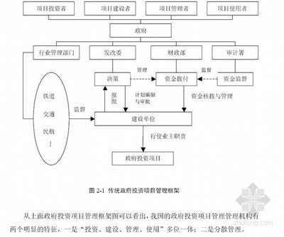 項目管理模式研究