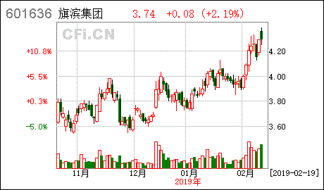 旗濱集團 關于理財產品投資的進展公告