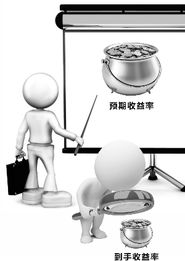 券商現金寶到手收益難及預期