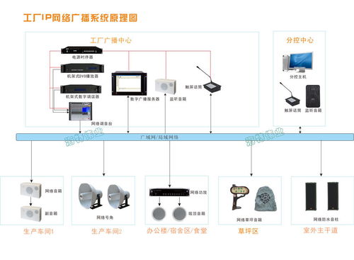 工廠ip網絡廣播系統解決方案