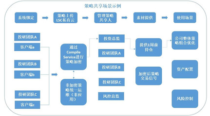金融科技&大數據產品推薦:量子金服投研管理平臺_科技_網
