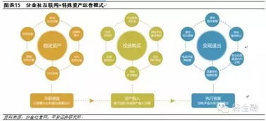 特殊資產管理行業產業鏈全剖析 深度報告