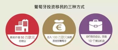 歐洲移民最佳方案 理財 創業 教育 全家移民夢,一筆投資全現