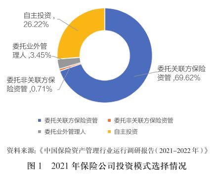 光大永明資產厲金鑫 保險資金委托投資管理辦法 對資金運用的影響及應對