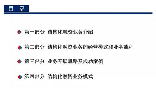 頂尖投資銀行業務培訓資料包 債券融資 結構化融資 銀團貸款 資產管理