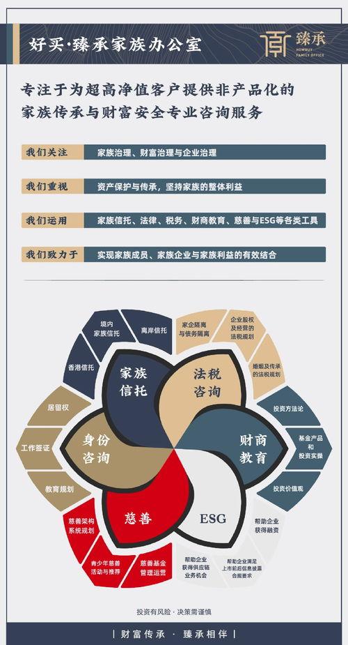 好買財富 基金 私募 信托 專業的投資顧問