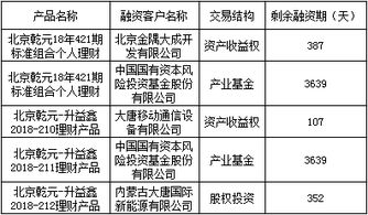 中國建設銀行 北京市分行