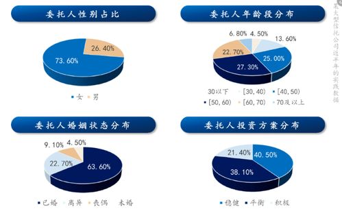 財(cái)富管理新階段下的家庭信托 投資者回報(bào)白皮書系列研究報(bào)告之實(shí)踐篇