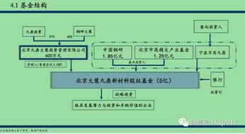 九鼎危局之九鼎系私募基金產(chǎn)品規(guī)范存疑 退出大門逐漸變窄