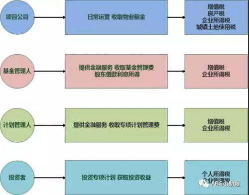 最全解析 談?wù)剅eits的那些 稅
