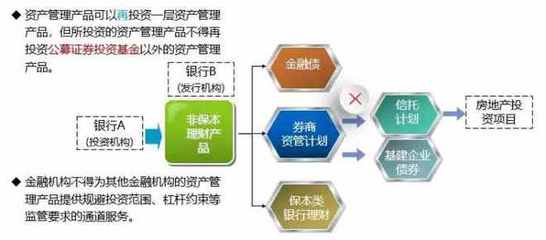 逐漸成長(zhǎng)的"銀行理財(cái)", 已經(jīng)走過(guò)二十多個(gè)春秋