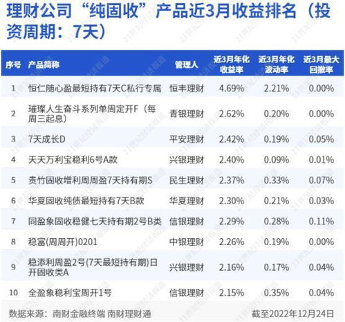理財(cái)產(chǎn)品發(fā)行難 多款理財(cái)產(chǎn)品未達(dá)規(guī)模下限發(fā)行失敗,河北銀行降低產(chǎn)品規(guī)模下限丨機(jī)警理財(cái)日?qǐng)?bào) 12月30日
