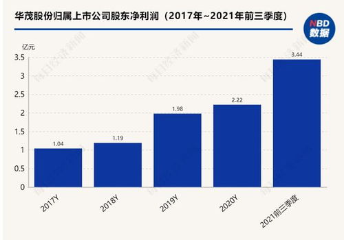 華茂股份控股股東引入戰(zhàn)略投資者 紡織代工巨頭申洲國(guó)際附屬公司悄然入局